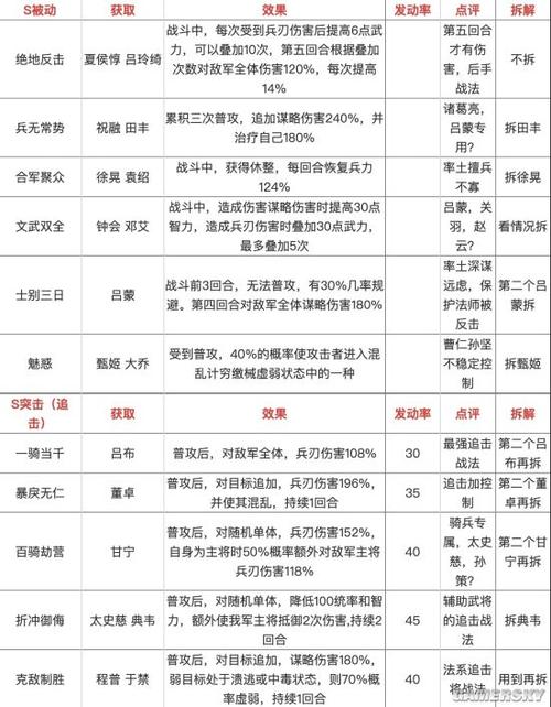 三国志战略版s级战法排名？-90战法新手