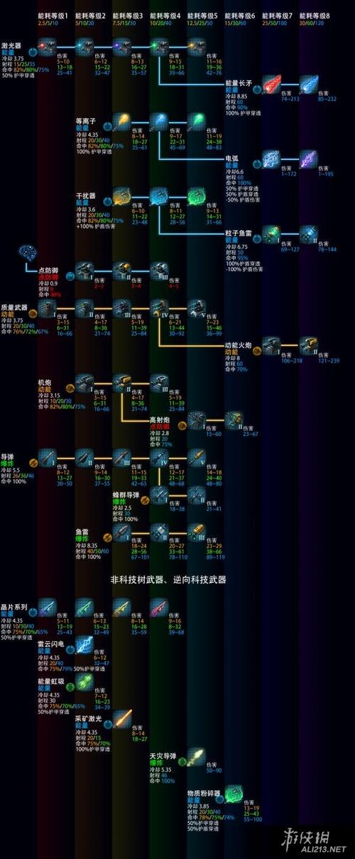 群星哪个种族适合新手？-群星2.2新手攻略