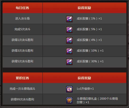 dnf100级怎么攒成长胶囊？-2019dnf新手成长攻略