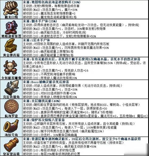 骷髅海盗的说明书？-不思议迷宫骷髅岛 新手配置