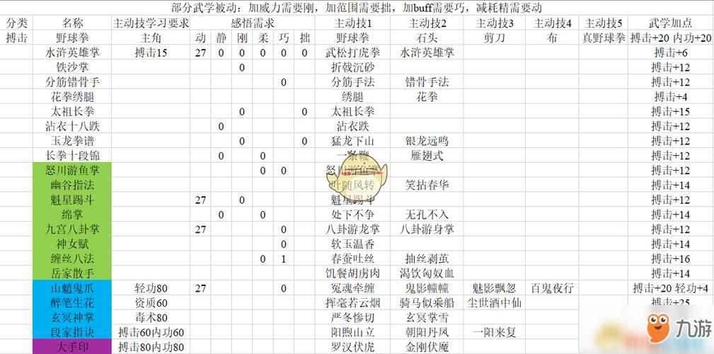 河洛群侠传，开局新手村5本武功秘籍的获得方法？-河洛 新手村任务