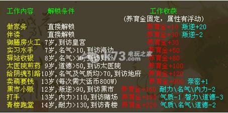 大话西游2经典版单开攻略？-大话新手烧法
