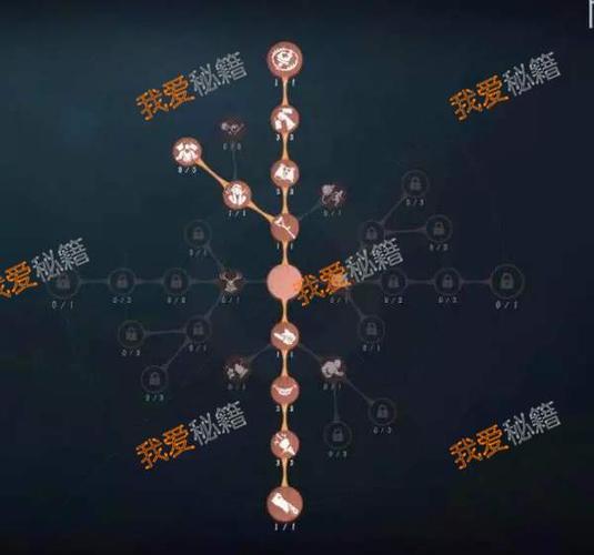 第五人格职位分类？-第5人格新手双监管者玩法