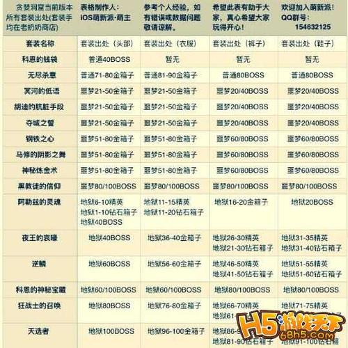 贪婪洞窟2新手入门详细成长攻略？-贪婪洞窟2新手法师攻略