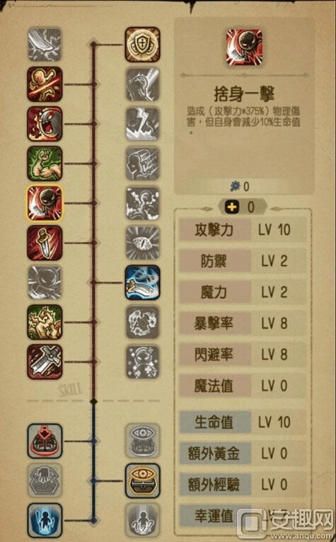 贪婪洞窟2升级攻略？-贪婪洞窟2新手流派攻略