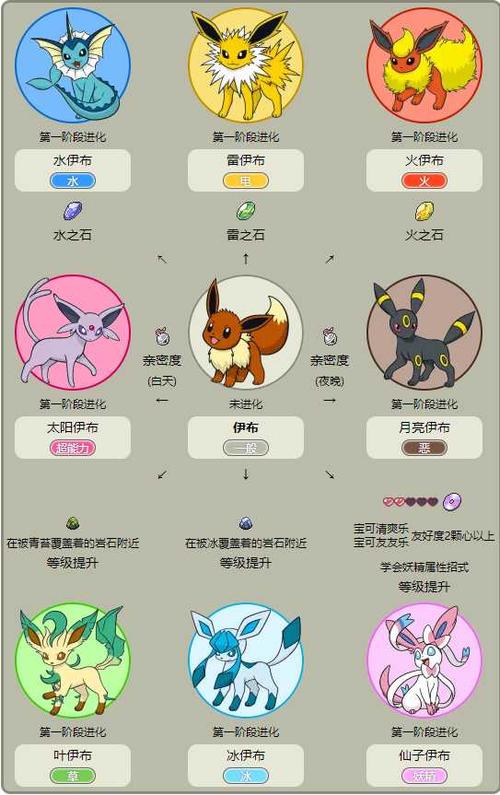 黑2中的伊布如何进化成仙子精灵？-精灵宝可梦黑2新手攻略