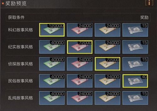 明日之后攻略？-明日之后新手完整攻略