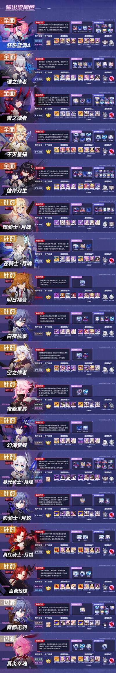 崩坏三新手池大概多少抽才中？-崩坏3新手十连抽必中s级女武神吗