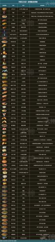 明日之后回家修整任务？-明日之后新手任务食谱