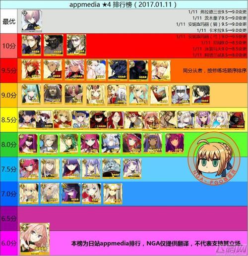 fgo国服新手必练英灵排行？-适合新手用的4星英灵