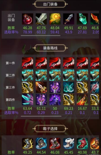 2022改版后剑圣最强装备搭配？-新手剑圣装备