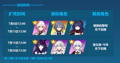 崩坏三新手手册多少级开始？-崩坏夏日新手