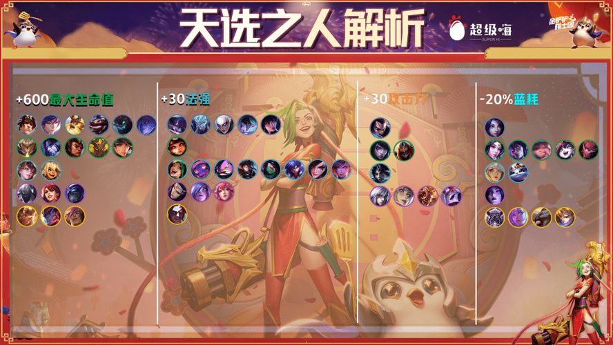 2023金铲铲公开赛什么奖励？-菲奥娜的新手礼包拿