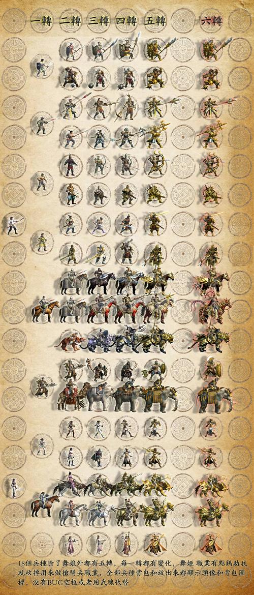 三国群英传5最多带多少兵？-战地5新手玩什么兵种
