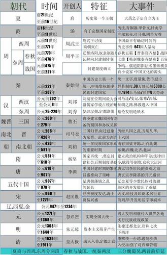 公元纪元从哪个朝代开始？-秦之纪元新手攻略
