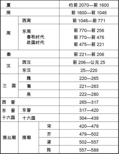 公元纪元从哪个朝代开始？-秦之纪元新手攻略