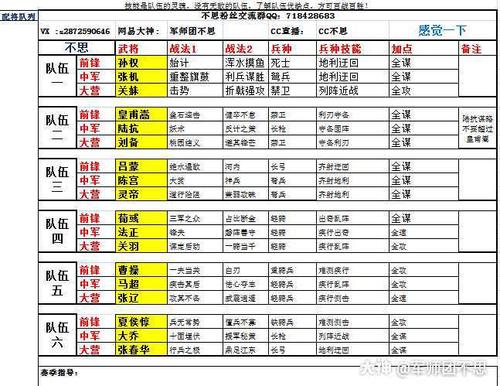 率土之滨沃土怎么刷等级？-率土之滨平民新手配置