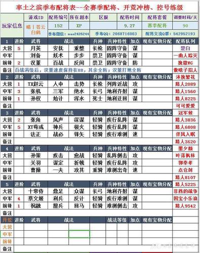 率土之滨沃土怎么刷等级？-率土之滨平民新手配置