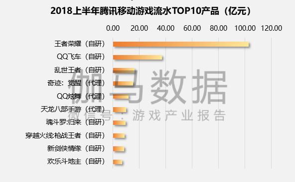 腾讯公司出的游戏都有什么？-腾讯新手机游戏2018