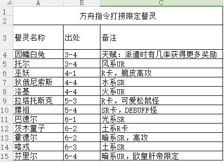方舟秘籍？-方舟指令新手练什么好