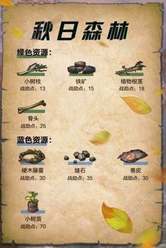 明日之后秋日森林怎么买物品？-明日之后秋日森林新手攻略