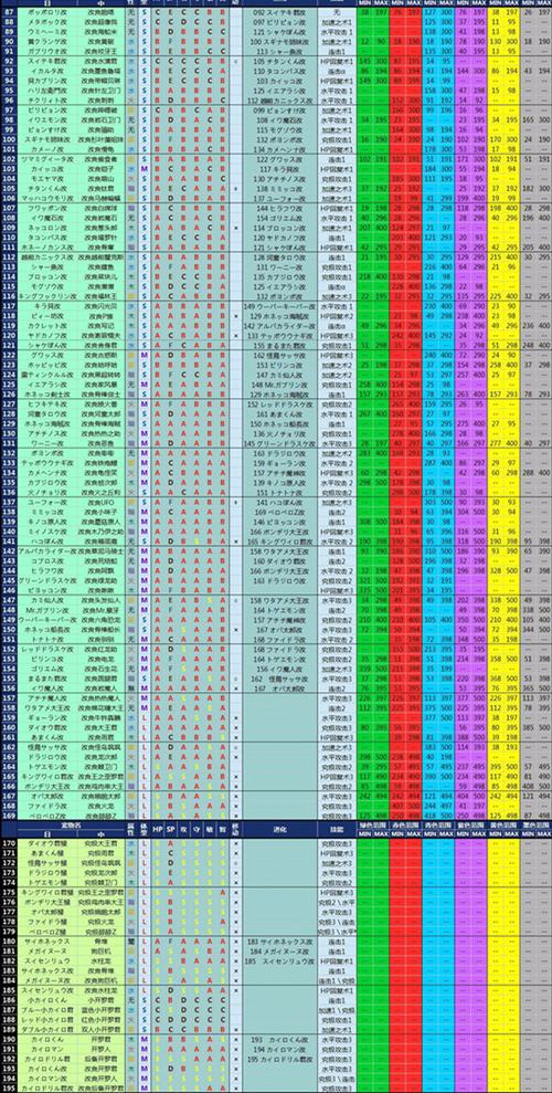 大航海探险物语牧场等级？-大航海物语攻略新手