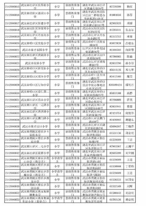 武汉小学同区择校初中要回原籍吗？-天寒大陆怎么回新手村