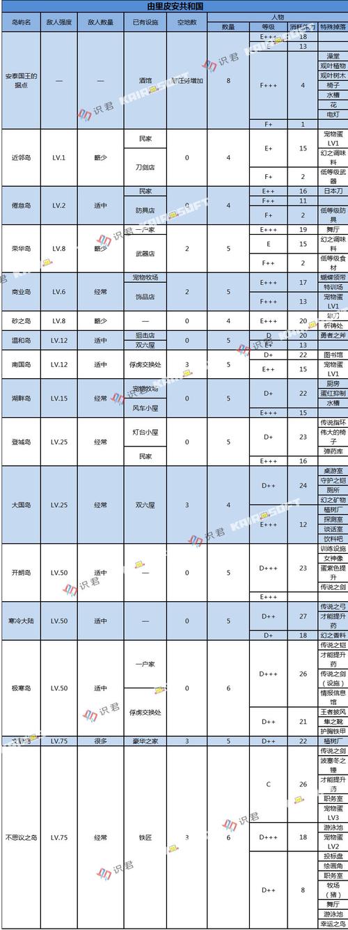 大航海探险物语新手怎么玩，新手前期少走弯路高玩心得？-神奇宝贝大冒险新手攻略