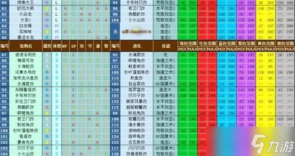 大航海探险物语新手怎么玩，新手前期少走弯路高玩心得？-神奇宝贝大冒险新手攻略