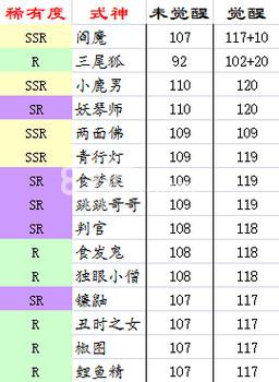 阴阳师等级升级最快的方法？-2018阴阳师新手快速刷经验
