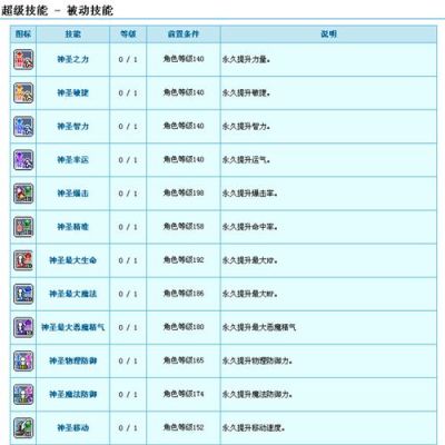 冒险岛，恶魔复仇者，神秘能手册任务？-冒险岛恶魔复仇者新手技能