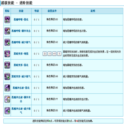 冒险岛，恶魔复仇者，神秘能手册任务？-冒险岛恶魔复仇者新手技能