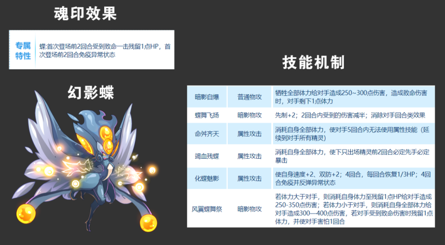 赛尔号幻影蝶怎么养成？-赛尔号新手养成计划
