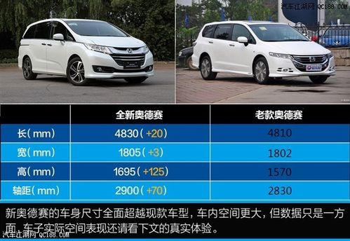 奥德赛自动挡起步和停车步骤？-奥德赛离开新手村任务