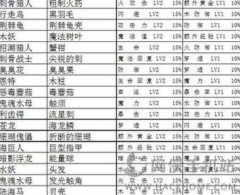 贪婪洞窟幸运属性详解？-贪婪洞窟新手加属性