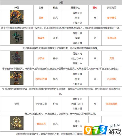 贪婪洞窟幸运属性详解？-贪婪洞窟新手加属性