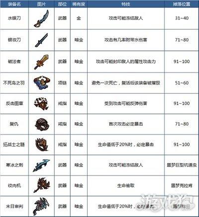 贪婪洞窟2装备哪个属性好，最佳属性选择推荐？-贪婪洞窟2新手选什么