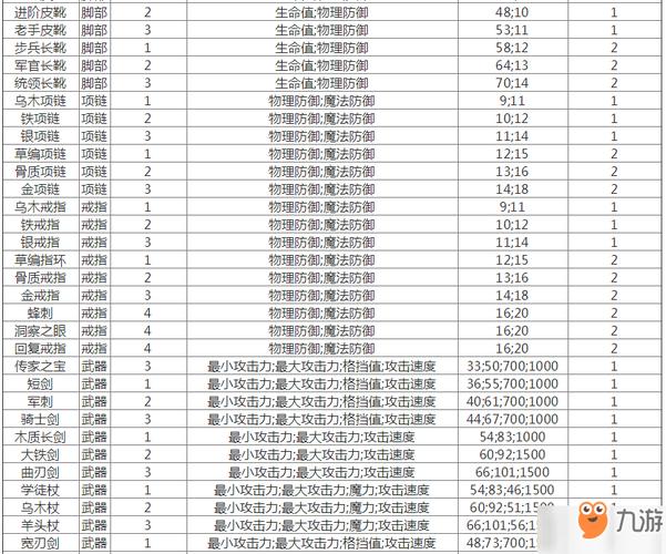 贪婪洞窟2装备哪个属性好，最佳属性选择推荐？-贪婪洞窟2新手选什么
