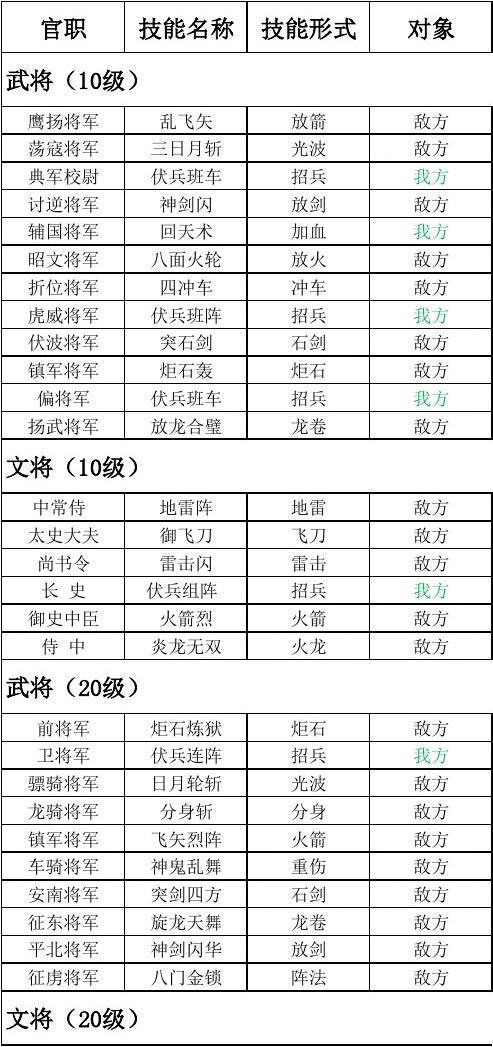《三国群英传1》的武将升级技能有哪些？-传送门骑士新手快速升级
