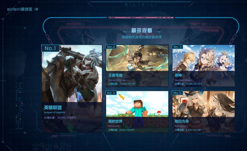 沙盒与副本英勇之地新手用哪个角色？-新手王者荣耀战士选谁