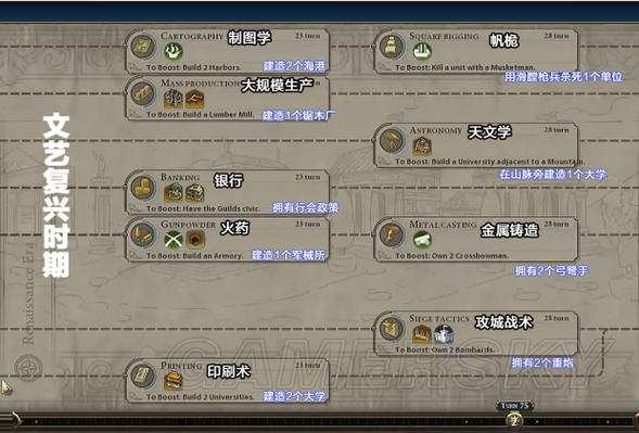 文明6如何建立宗教？-文明6新手科技树