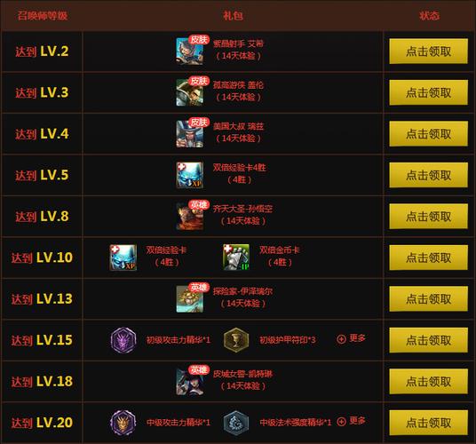 lol想快速升级并且买个胜场经验加成卡，匹配人机哪个快哪个划算？-英雄联盟新手礼包的双倍经验卡