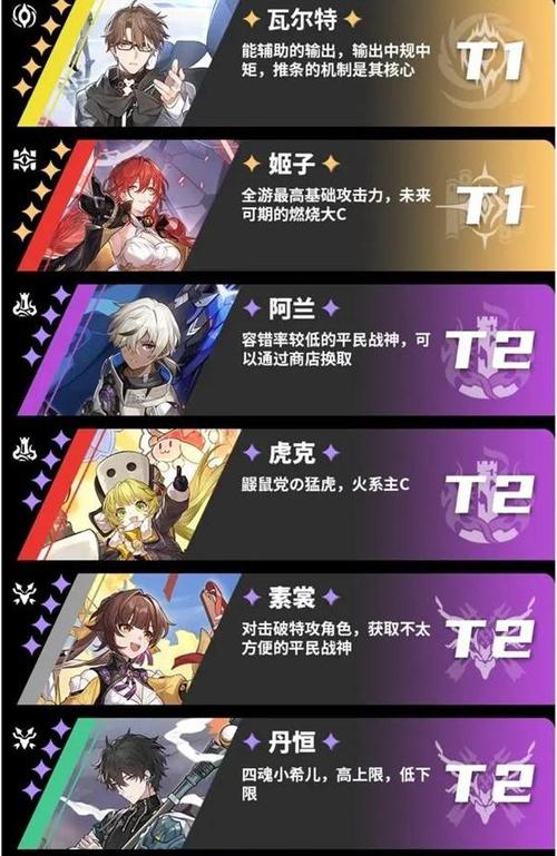 崩坏星穹铁道彦培养攻略？-崩坏2新手装备优先级