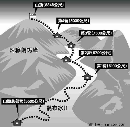 为什么那么多人要登珠穆朗玛峰？-海岛大亨5修路新手教学