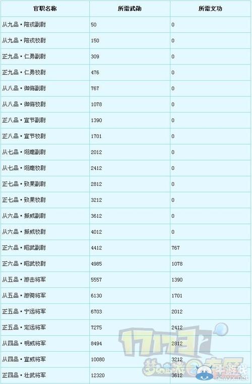 梦幻西游初出茅庐奖励多少？-梦幻新手推荐具体奖励