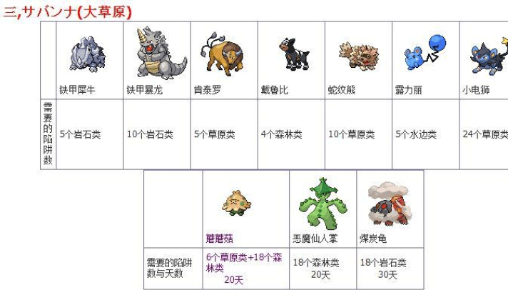 口袋新世代新手攻略初始精灵选哪个好？-口袋联盟新手精灵搭配