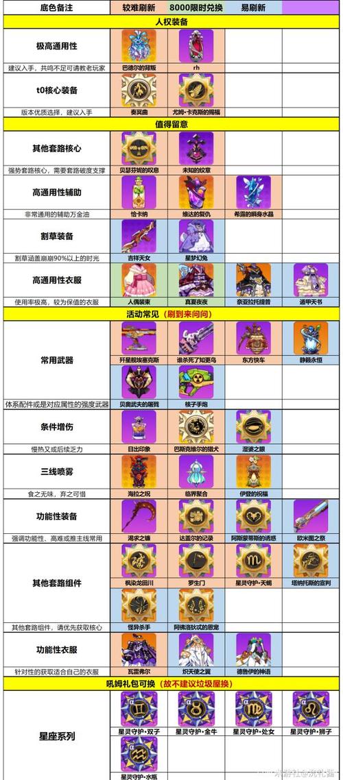 崩坏2新手入门攻略？-崩坏学园新手装备攻略