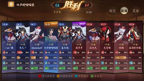 三国志攻略详细教学？-决战平安京新手五折