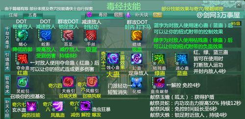 2021剑网三技能简单的职业？-剑网3 操作简单适合新手饿职业