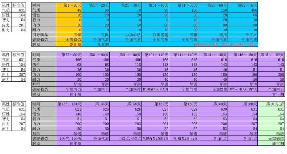 大话2有什么办法可以快速提高体力值和活力值？-2018大话西游2新手锦囊